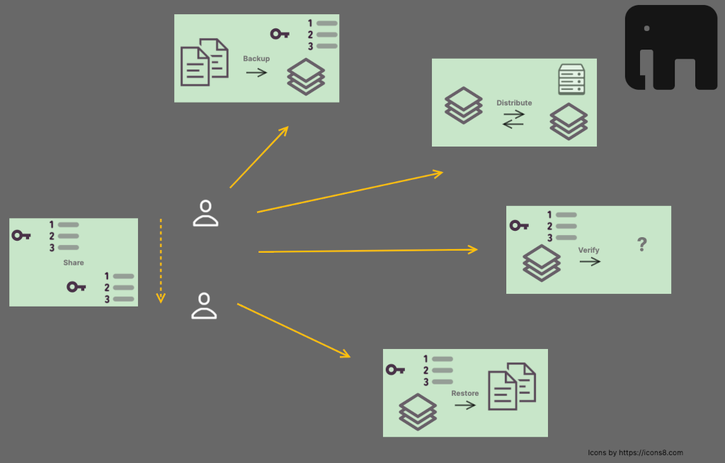 What are the use cases?